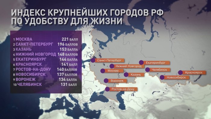 Популярные города России