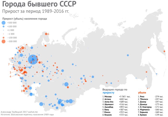 Города на карте России с населением более 1000000 человек