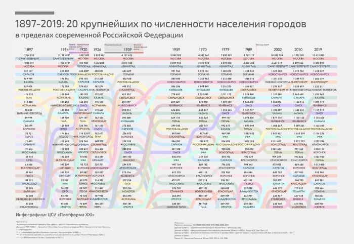 Города России по численности
