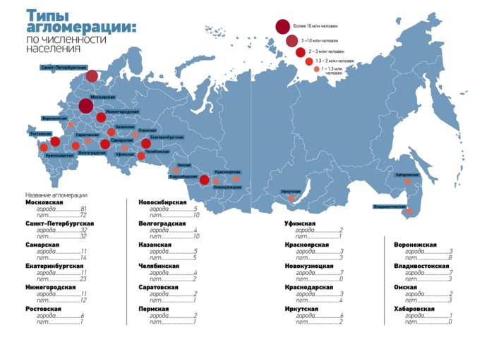 Крупнейшие городские агломерации России на карте