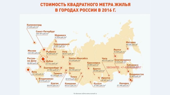Стоимость жилья в городах России