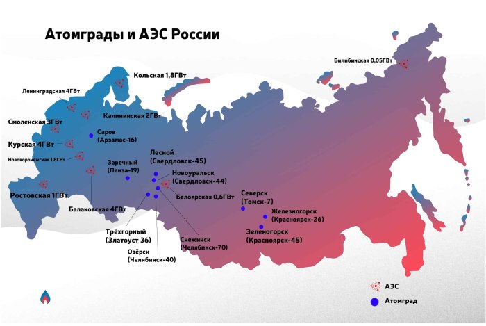 Расположение атомных электростанций в России на карте