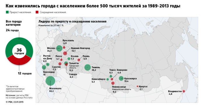Города центральной России с населением свыше 500000 человек на карте