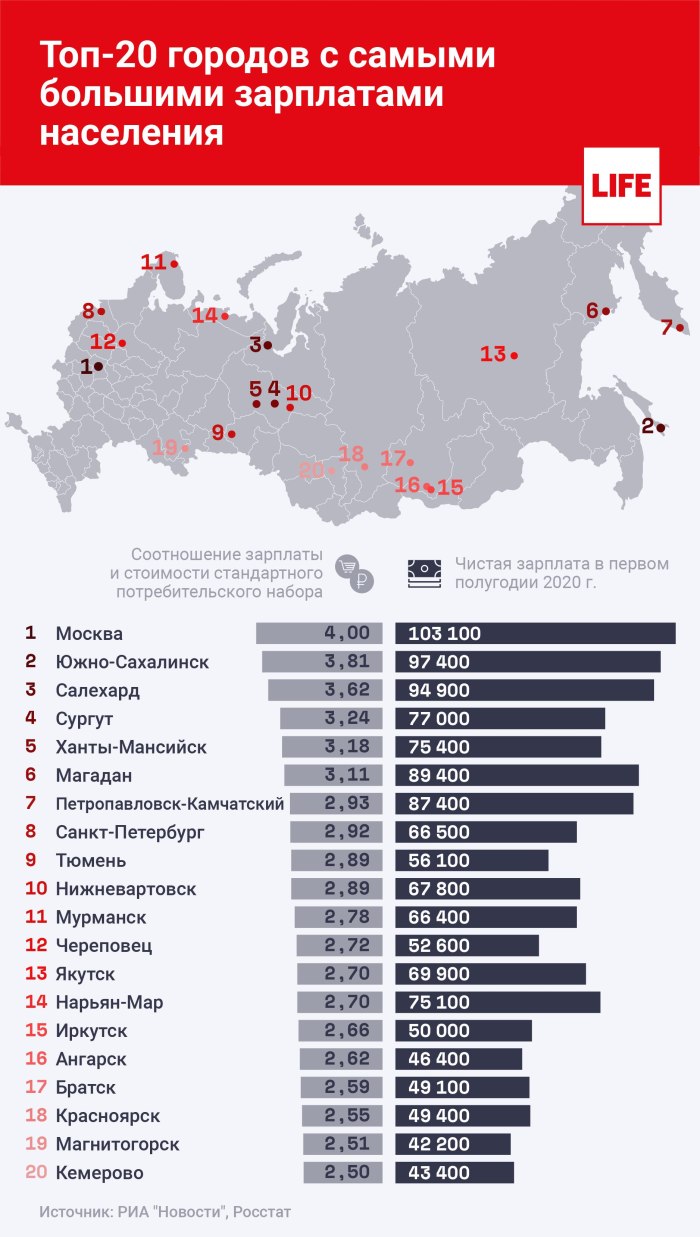 Крупные города России