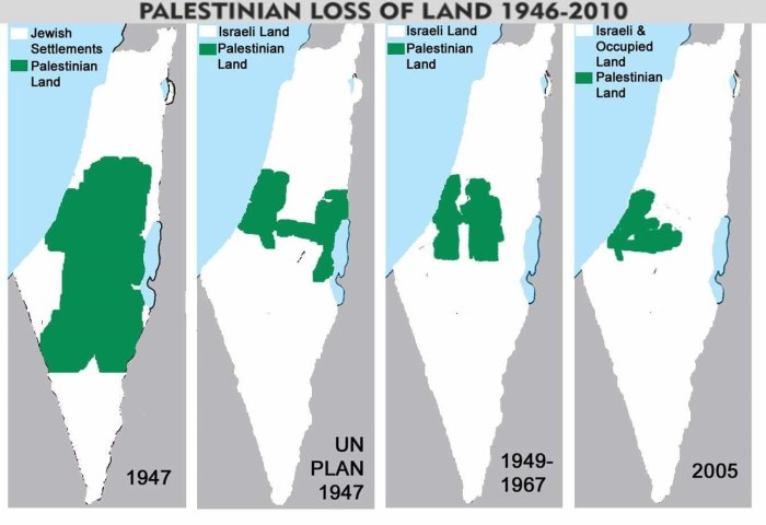 Palestinian loss of Land