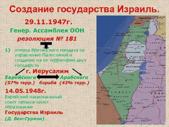 Образование государства Израиль 1947