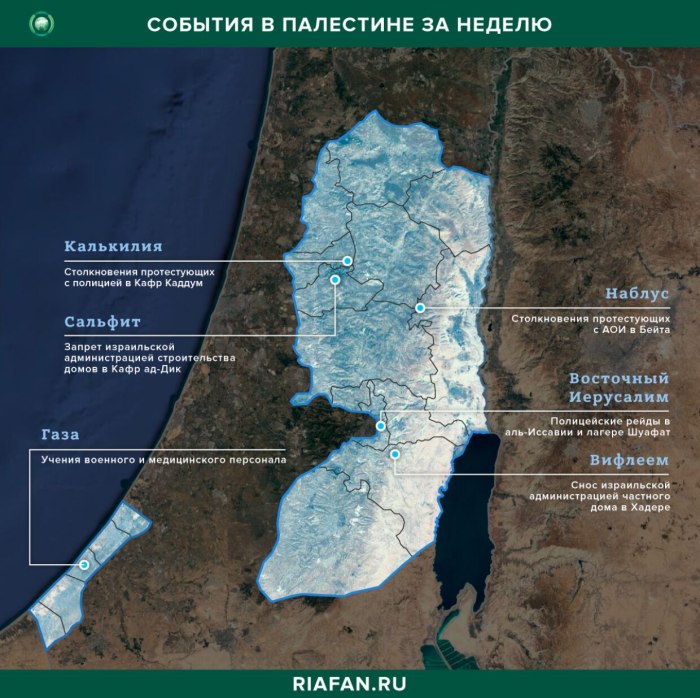 Граница Израиля и Палестины