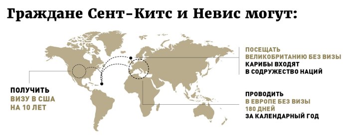 Сент-Китс и Невис паспорт безвизовые страны