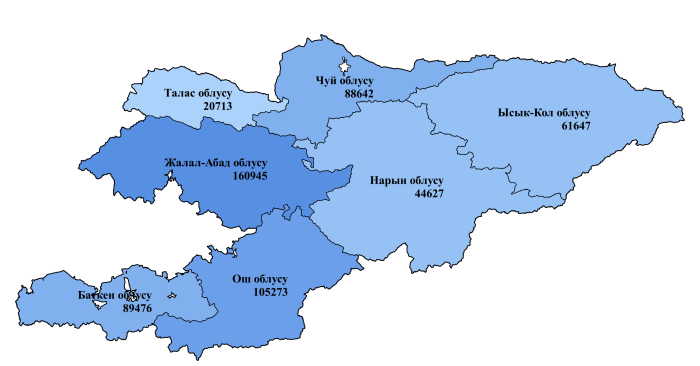 В Кыргызской Республике 7 областей,