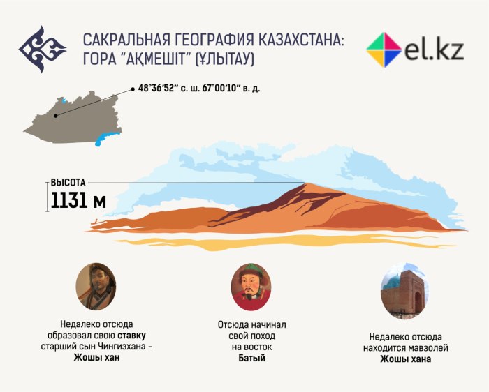 Сакральная география