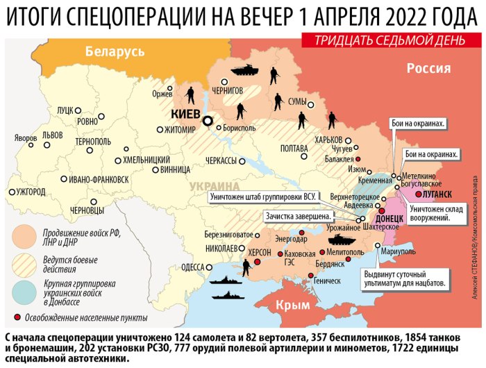 Карта Украины с городами боевые действия