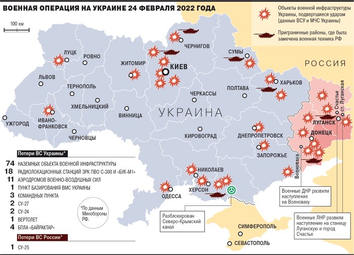Ситуация на Украине