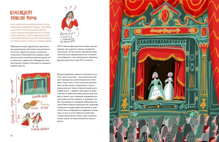 Книги о театре для детей