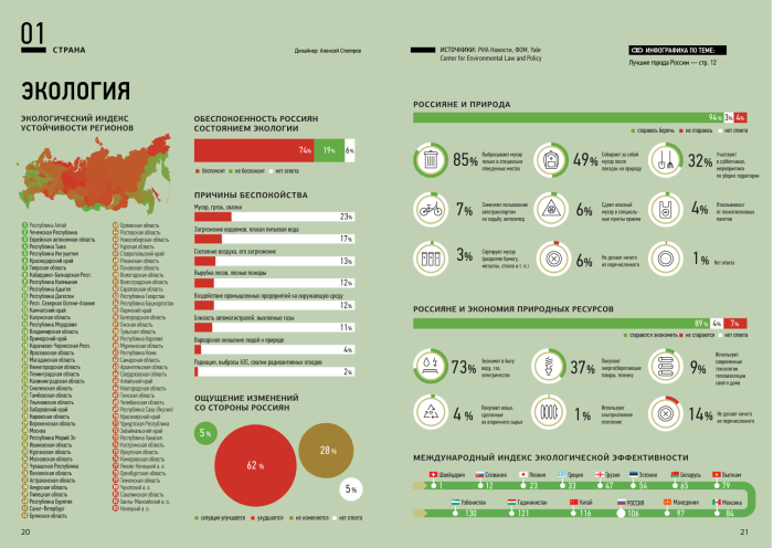 Инфографика регионы России