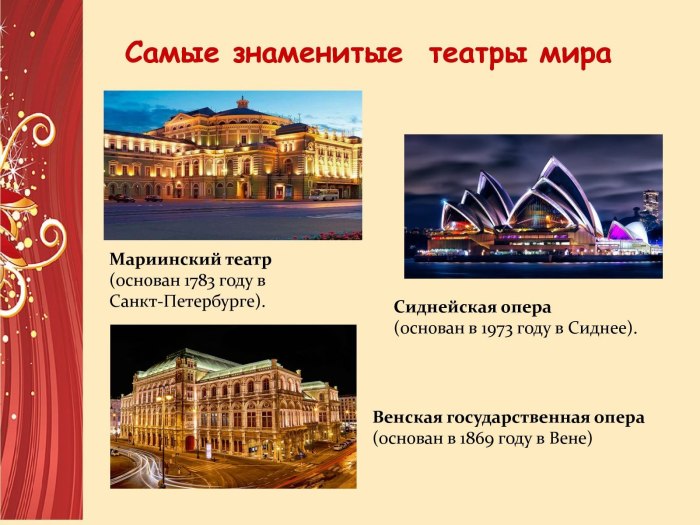 Самые знаменитые театры мира