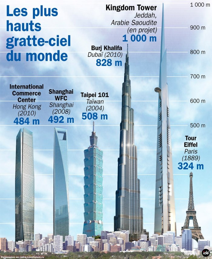 Kingdom Tower Эдриан Смит