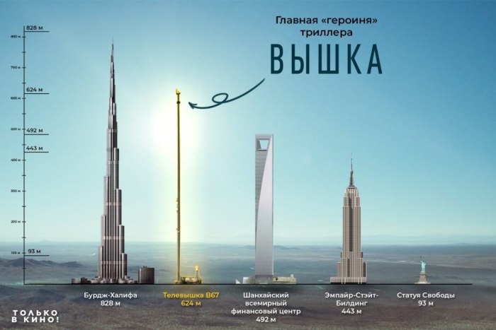 Вышка b67 США