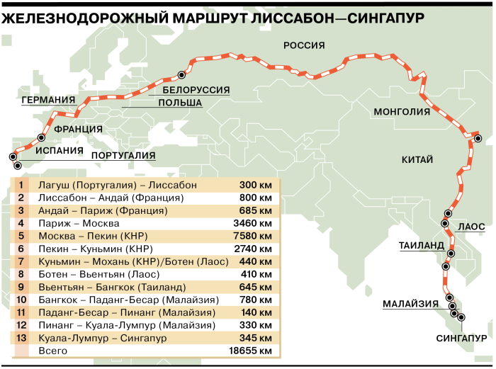 Самый длинный маршрут поезда в мире