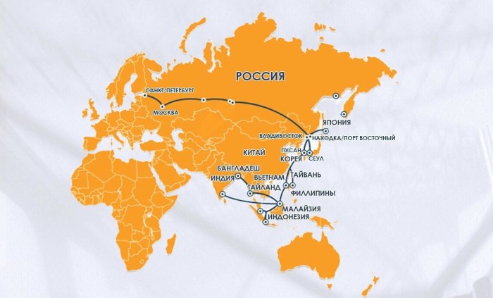 Порты из Китая в Россию