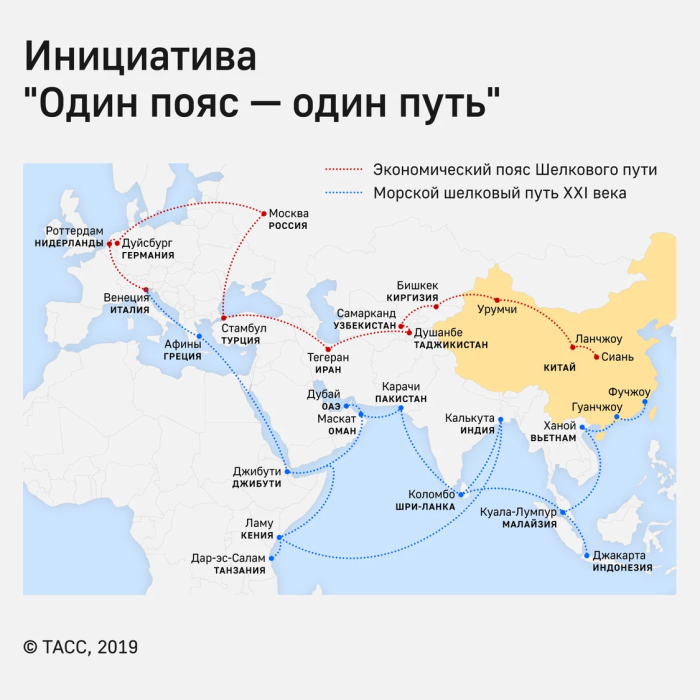 Экономический пояс шелкового пути Китай