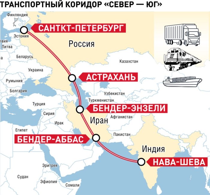 МТК Север-Юг маршрут