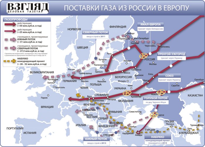 Газовая карта поставок из России в Европу